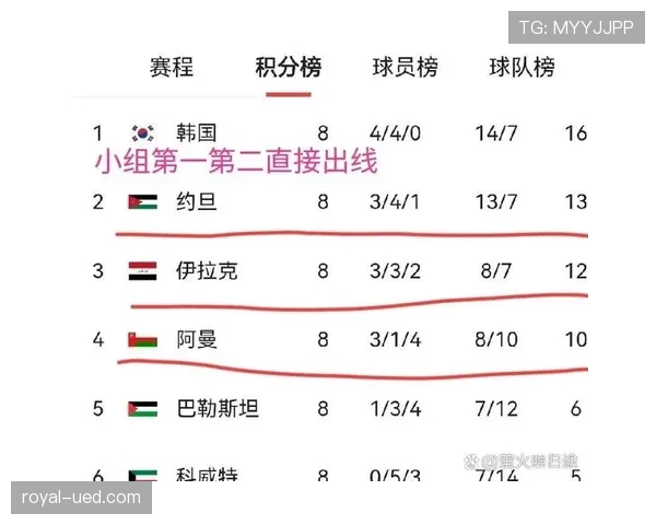 2026世界杯扩军后亚洲球队机会增加了吗 2026世界杯扩军后亚洲球队机会增加了吗